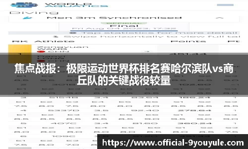 焦点战报：极限运动世界杯排名赛哈尔滨队vs商丘队的关键战役较量